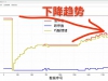 继续悟道，今天大亏，幸好仓位轻，中午小群只提示了一...