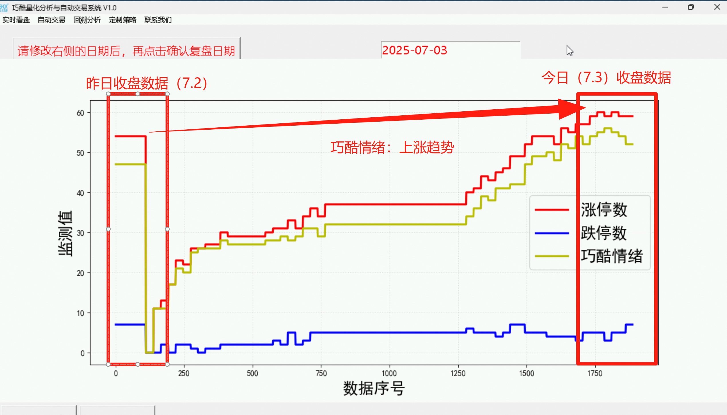 继续悟道，昨日复盘意犹未尽，数据真的会说话，AI智能回...